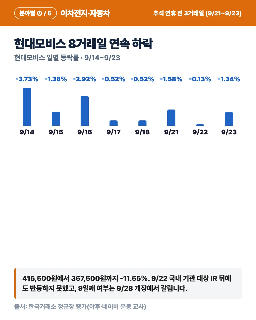 카드 3