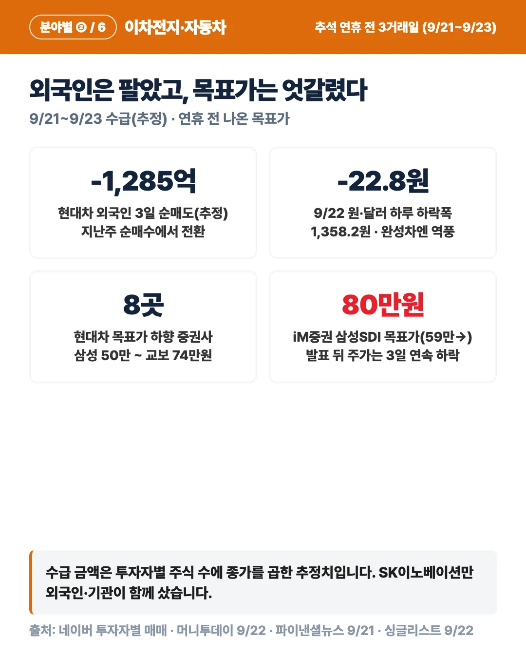 카드 4