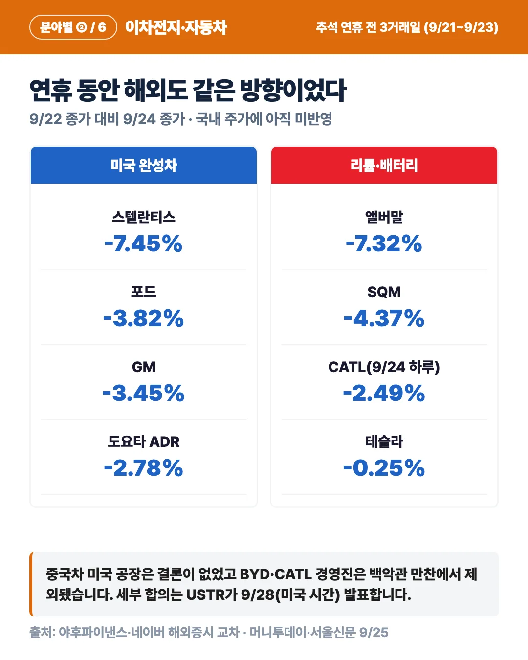 카드 5