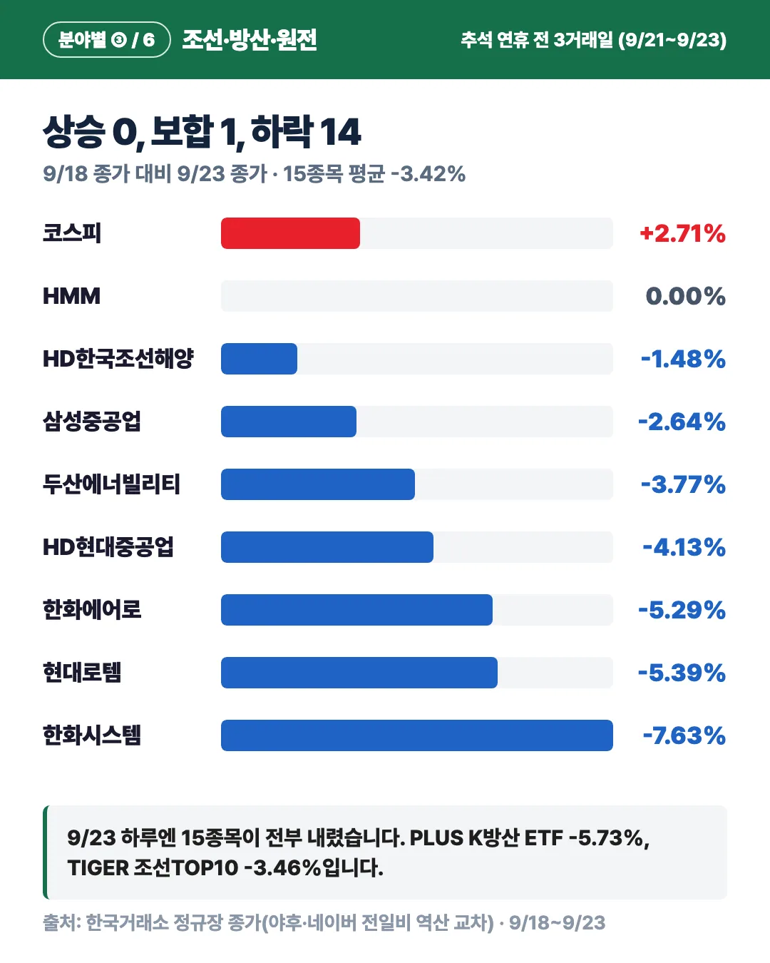 카드 2