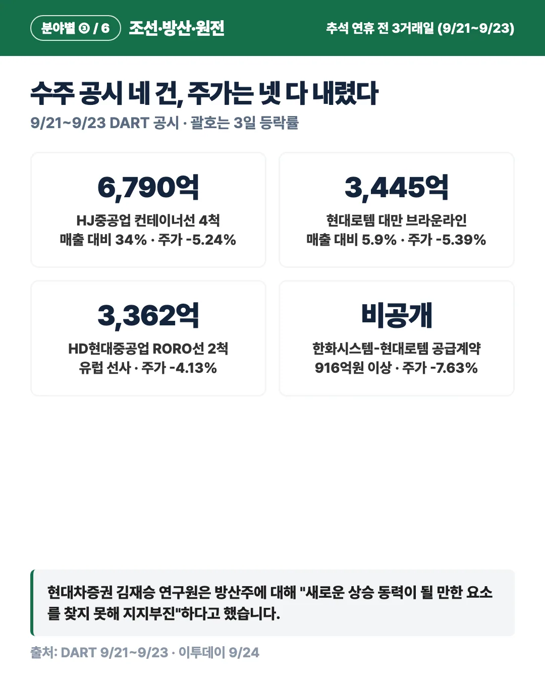 카드 3