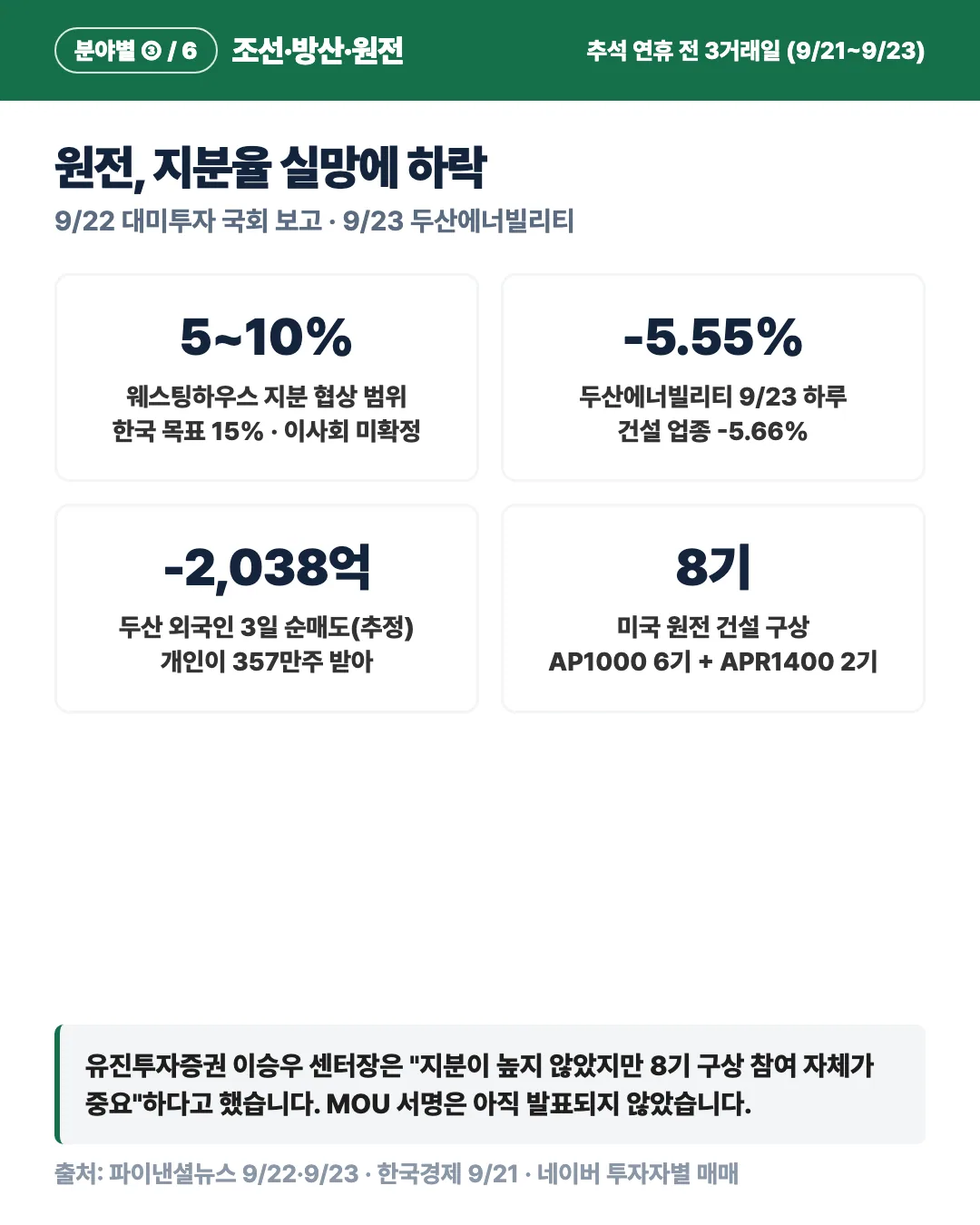 카드 4