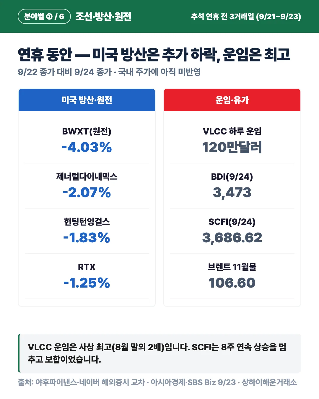 카드 5