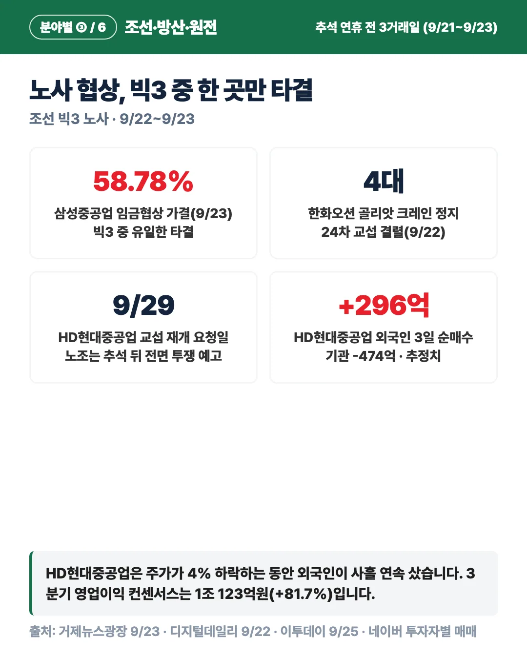 카드 6