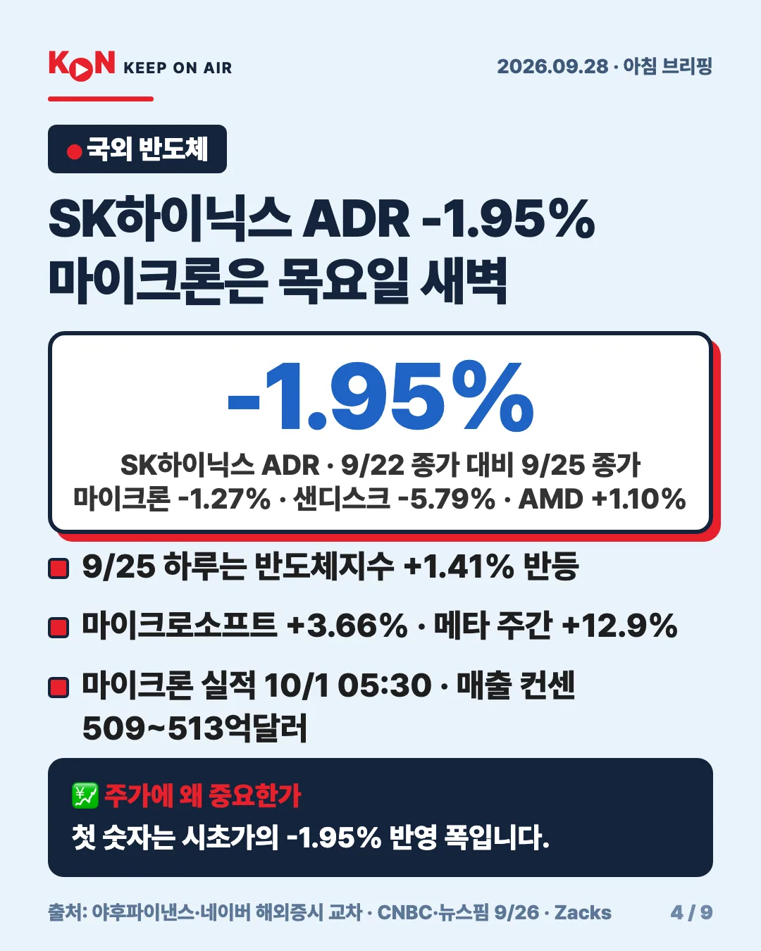 카드 4