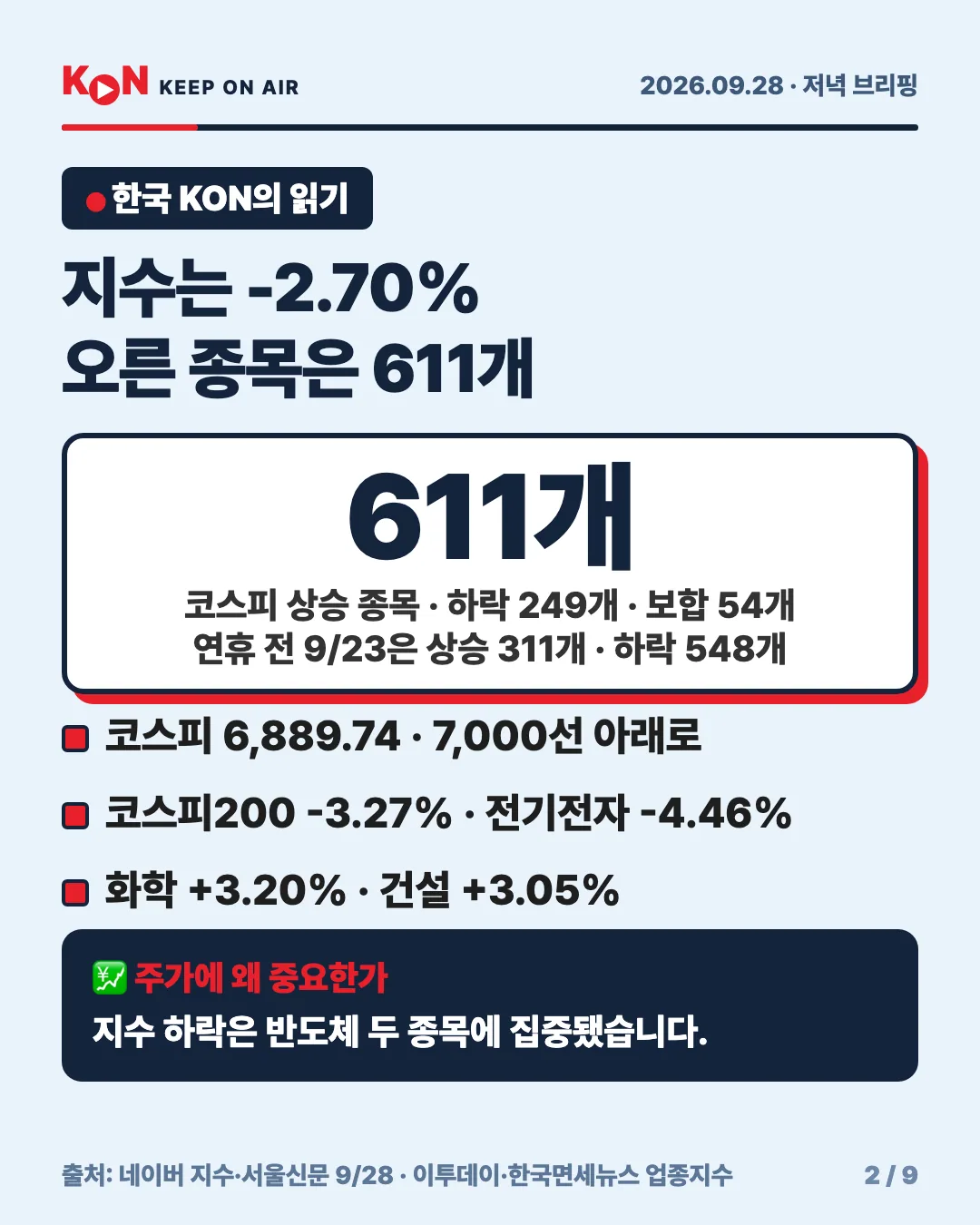 카드 2