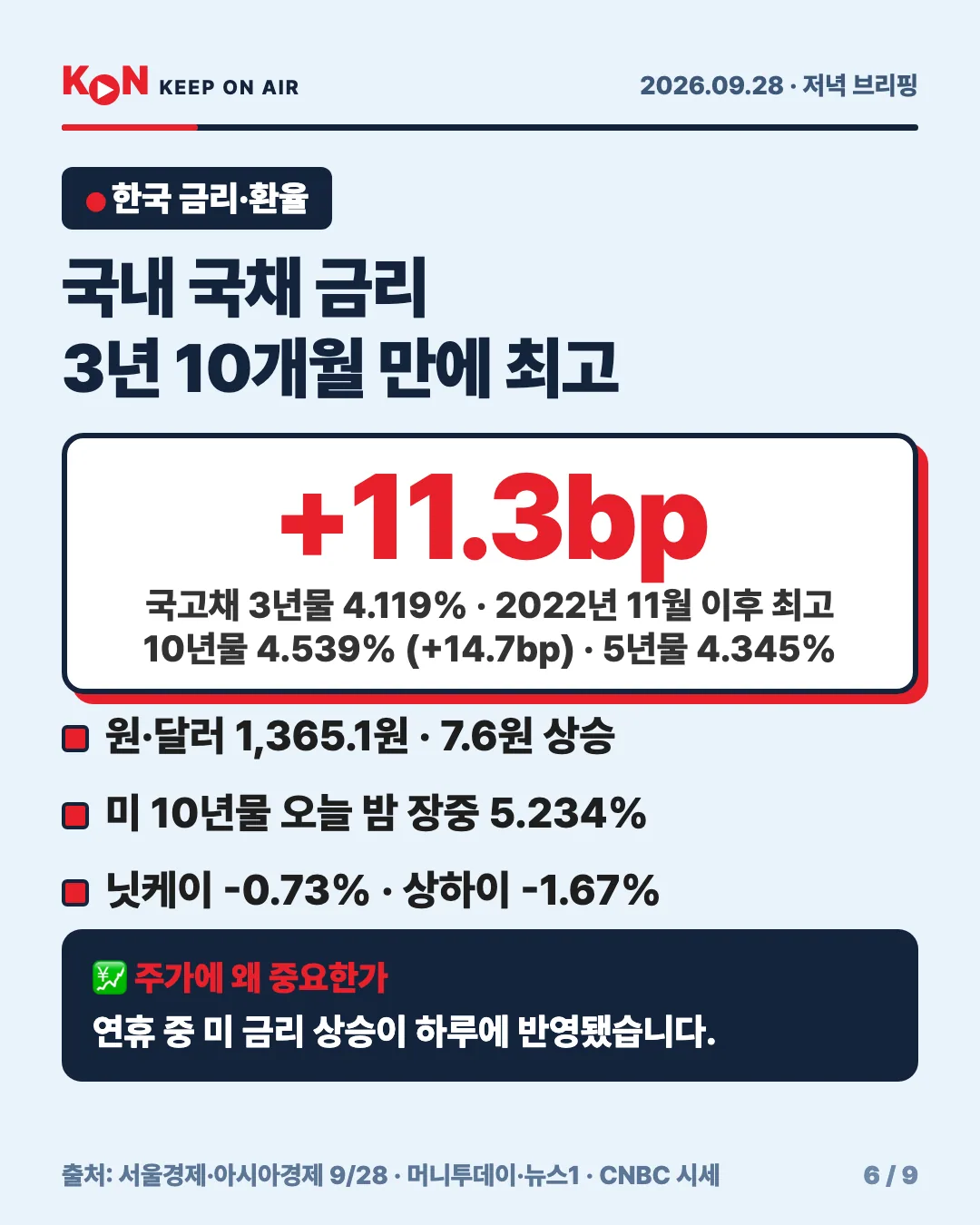 카드 6