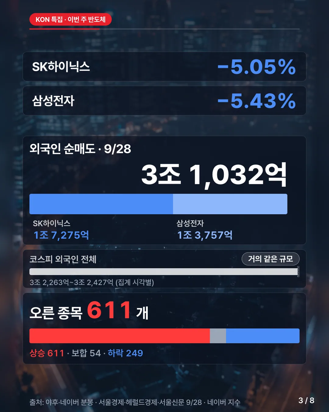 카드 3