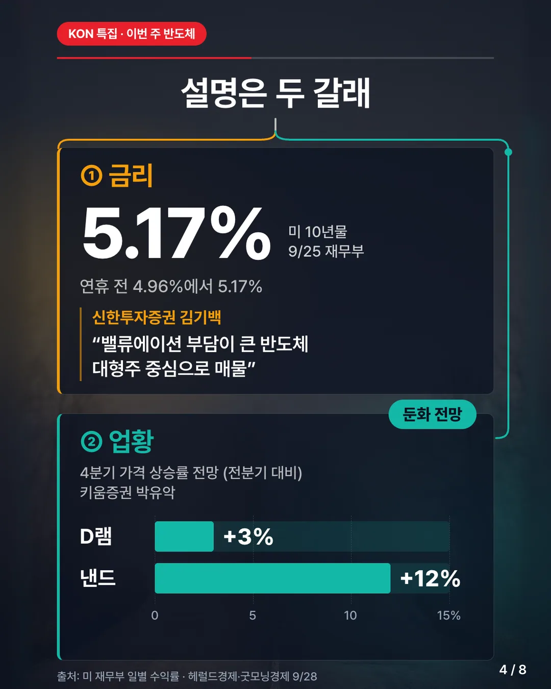 카드 4