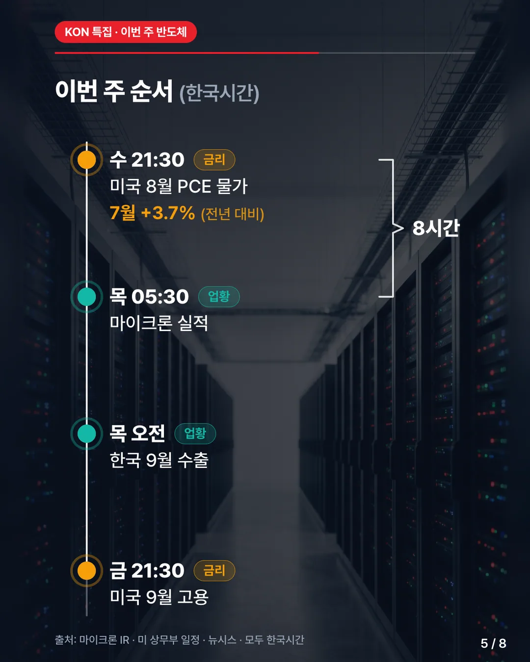 카드 5