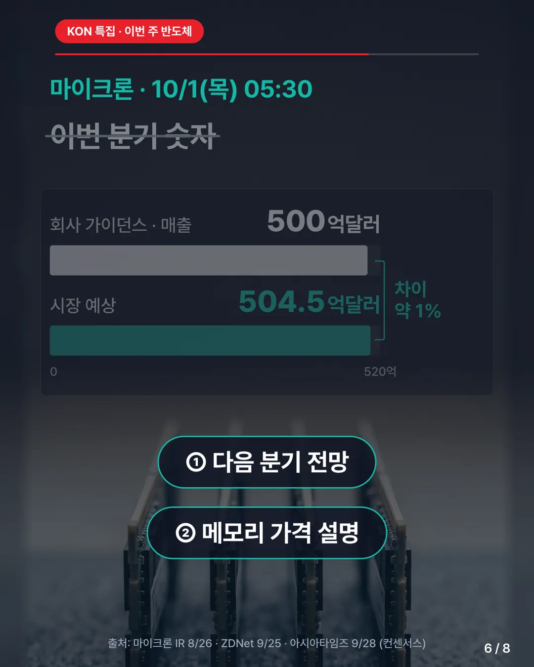카드 6