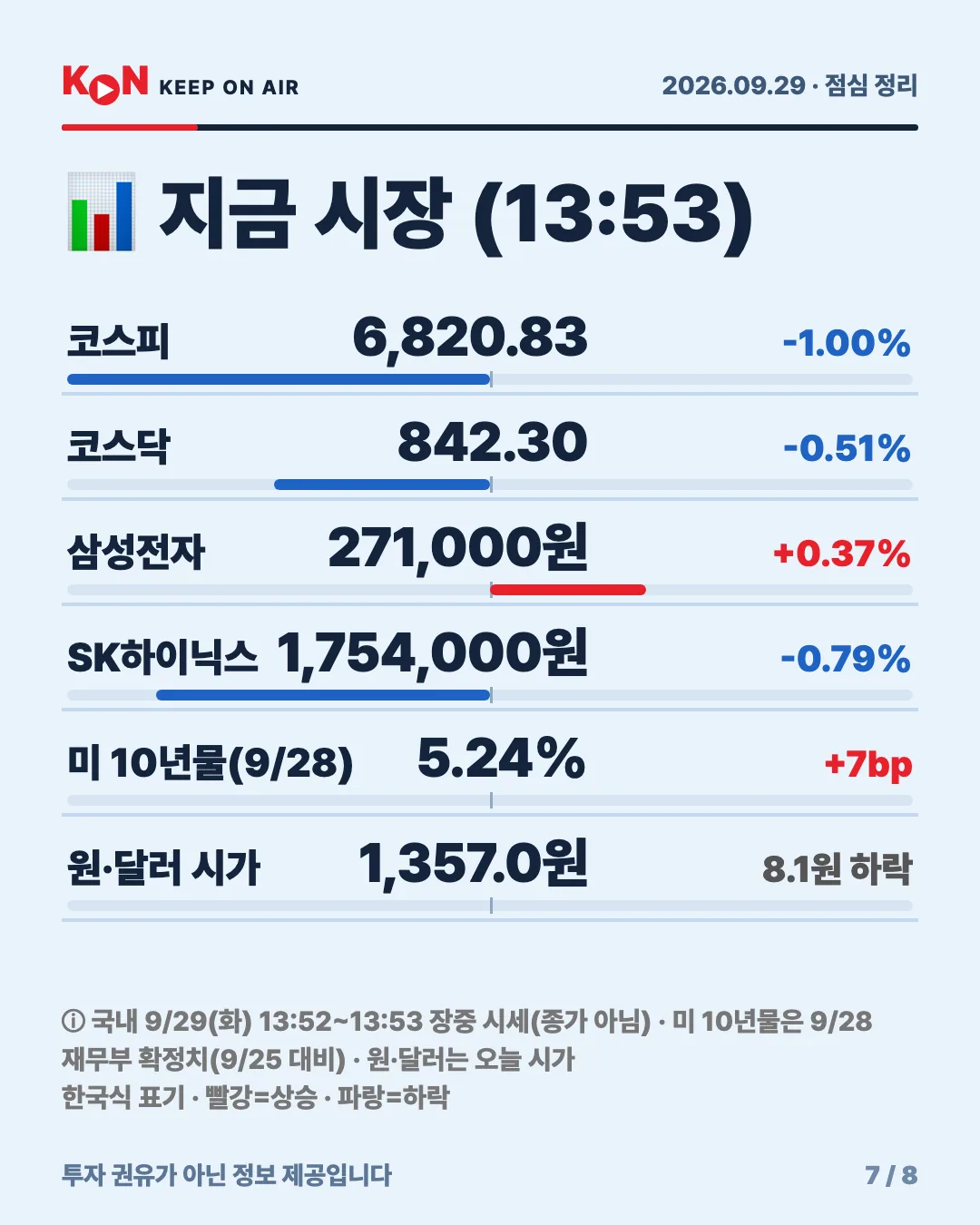 카드 7