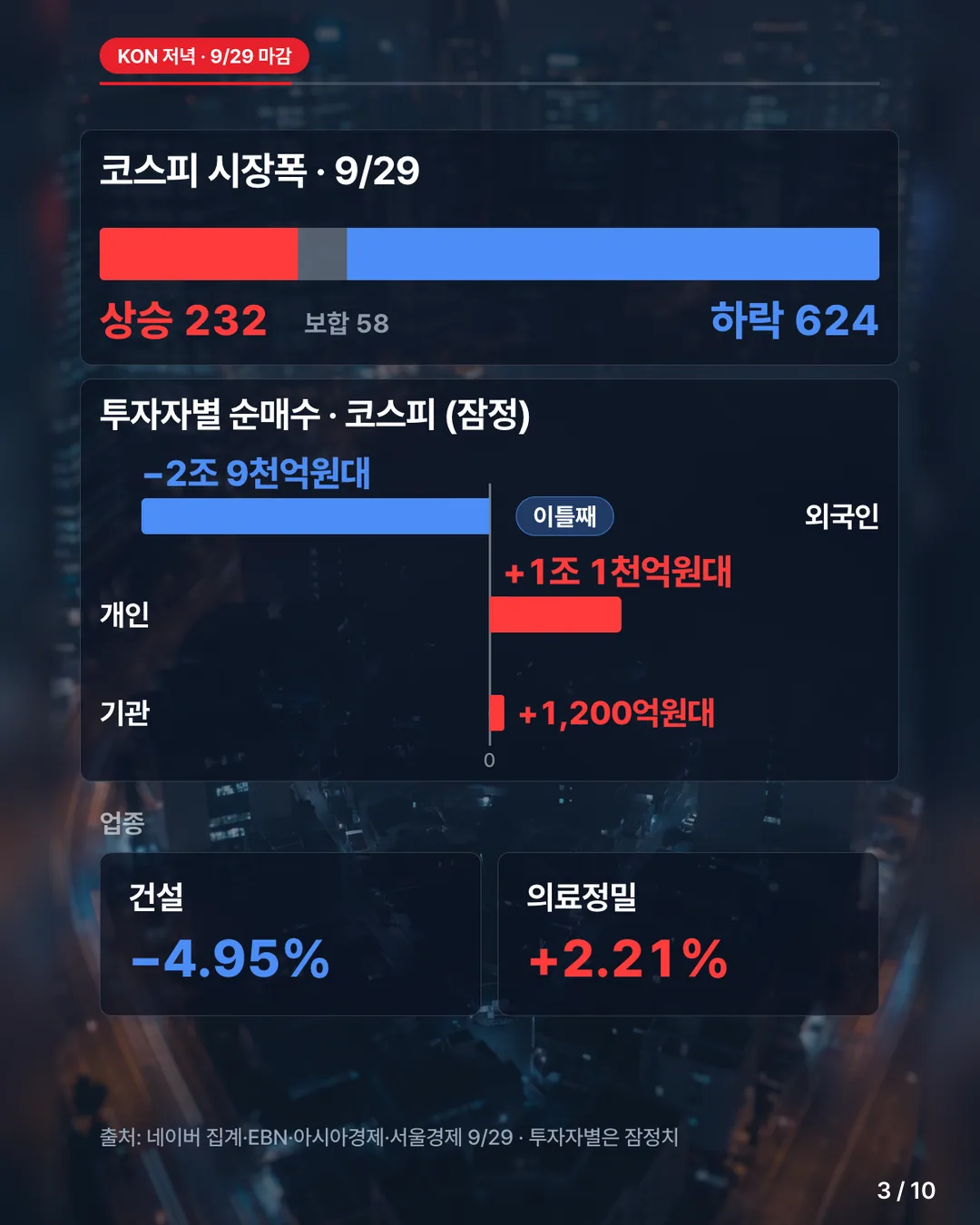 카드 3