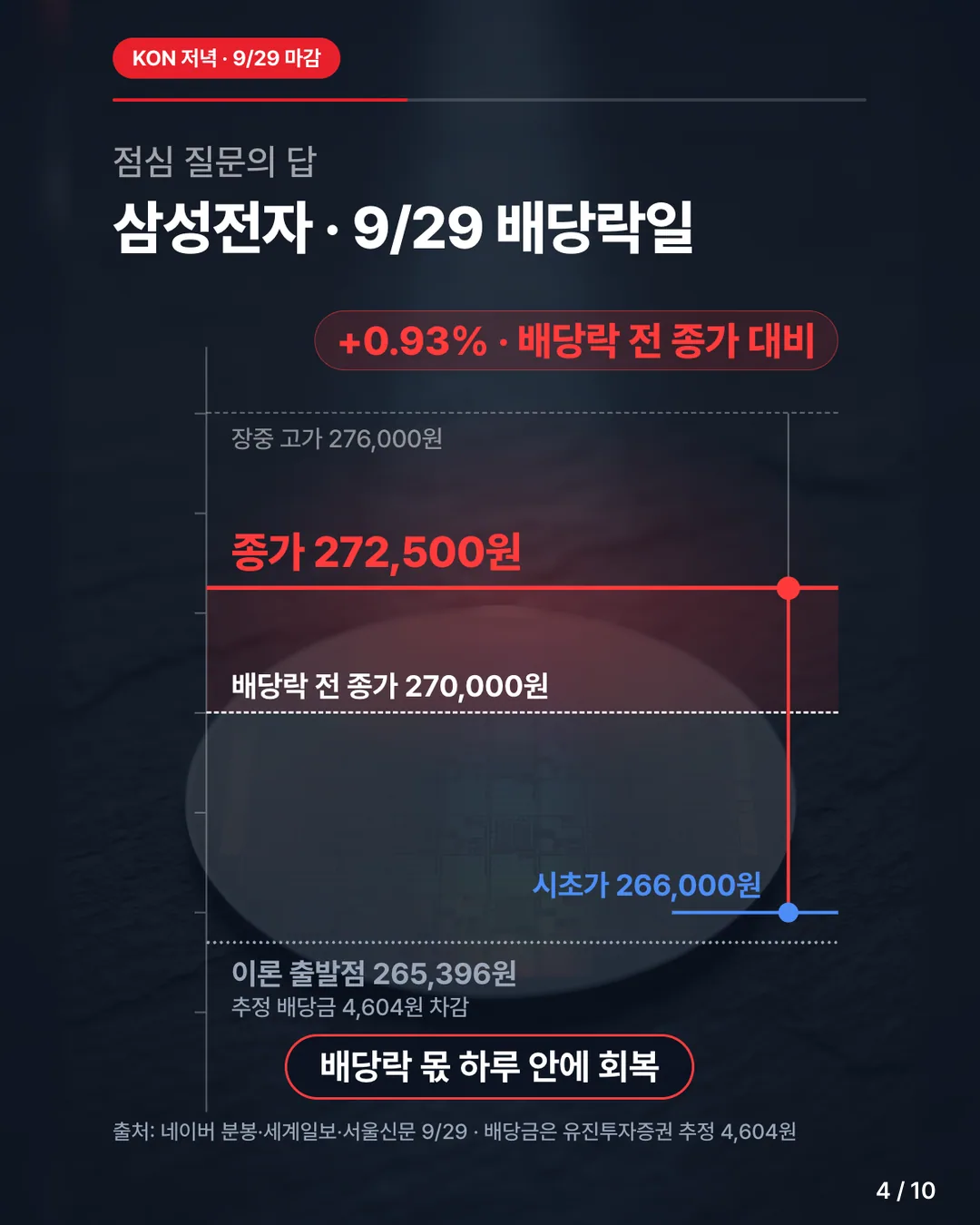카드 4