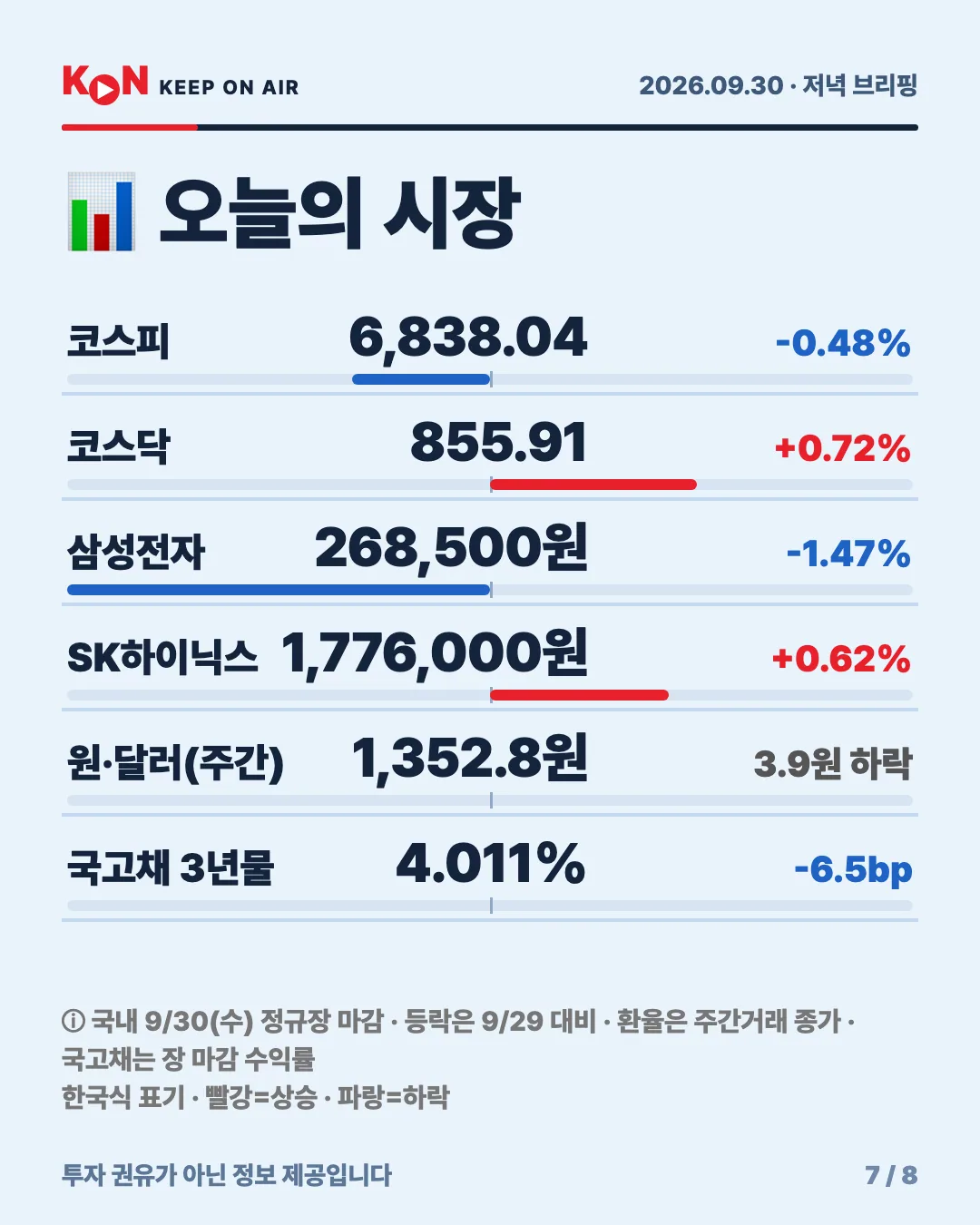 카드 7