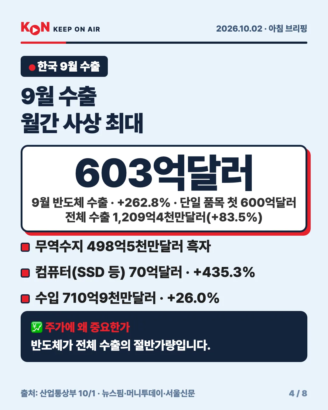 카드 4