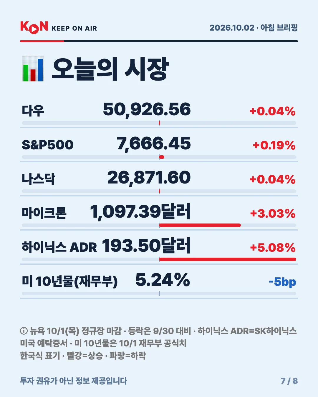 카드 7
