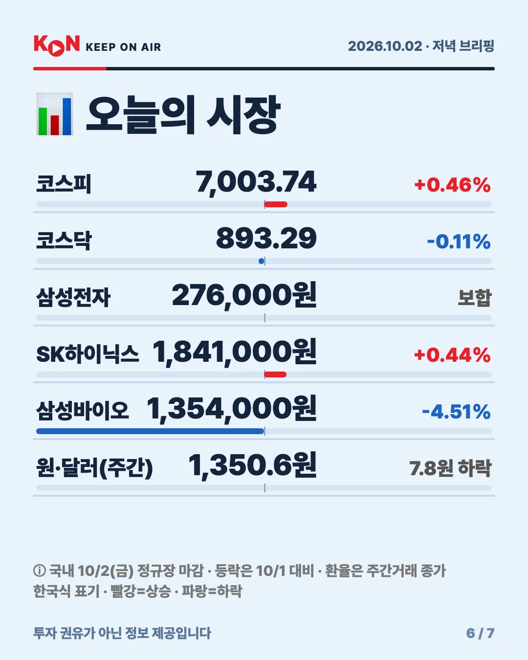 카드 6