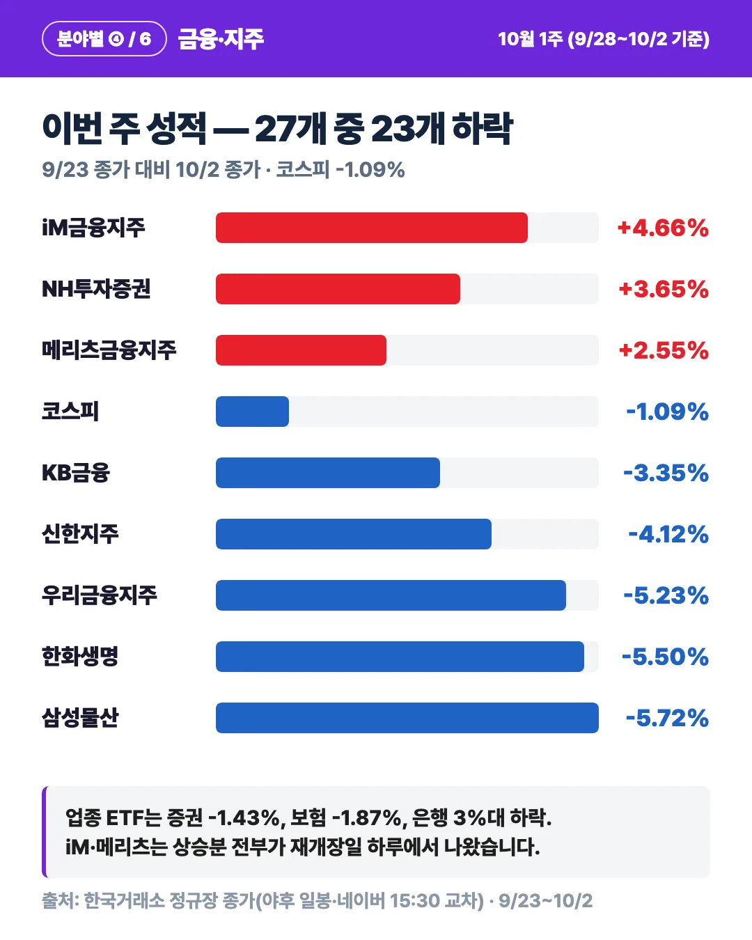 카드 2