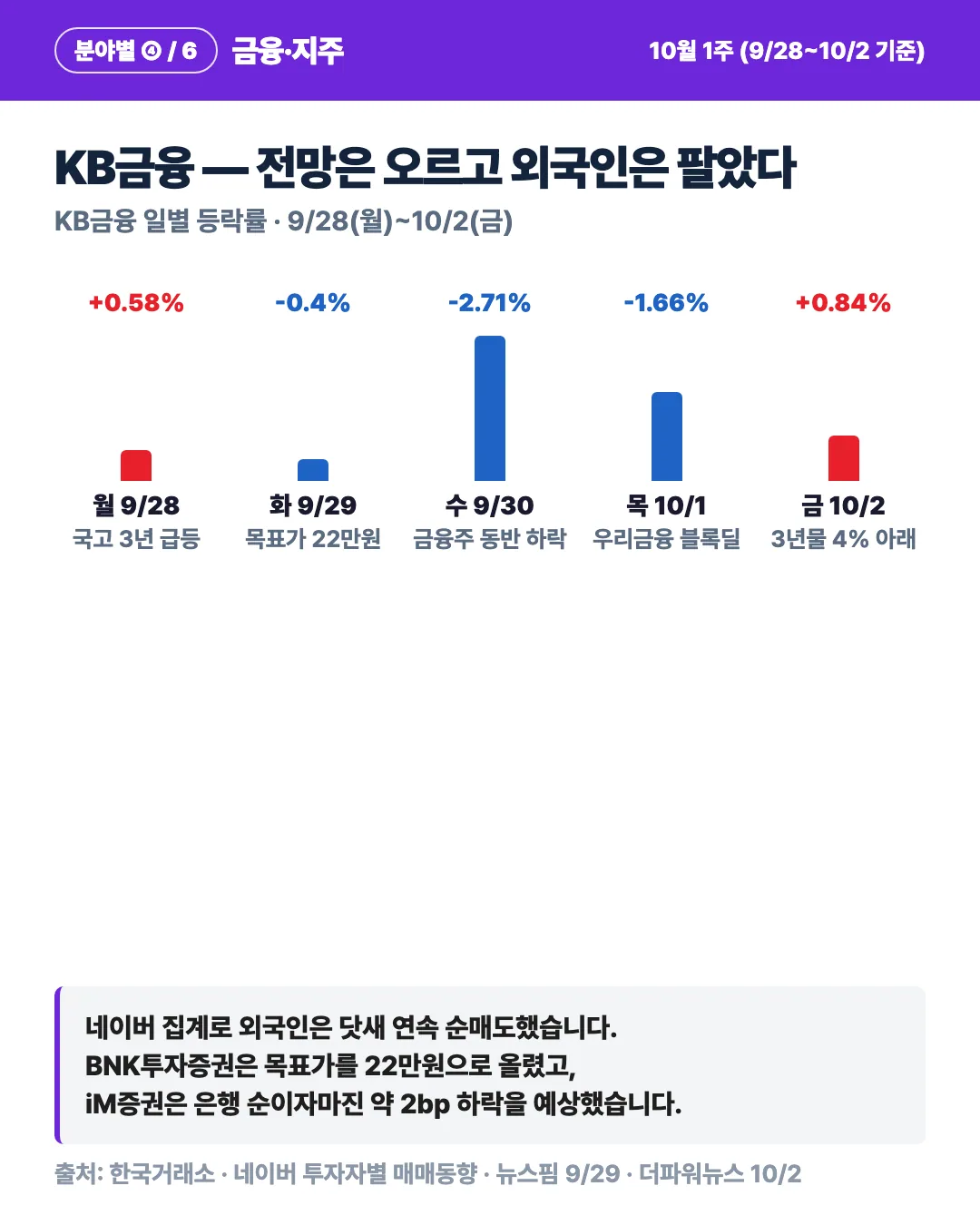 카드 3