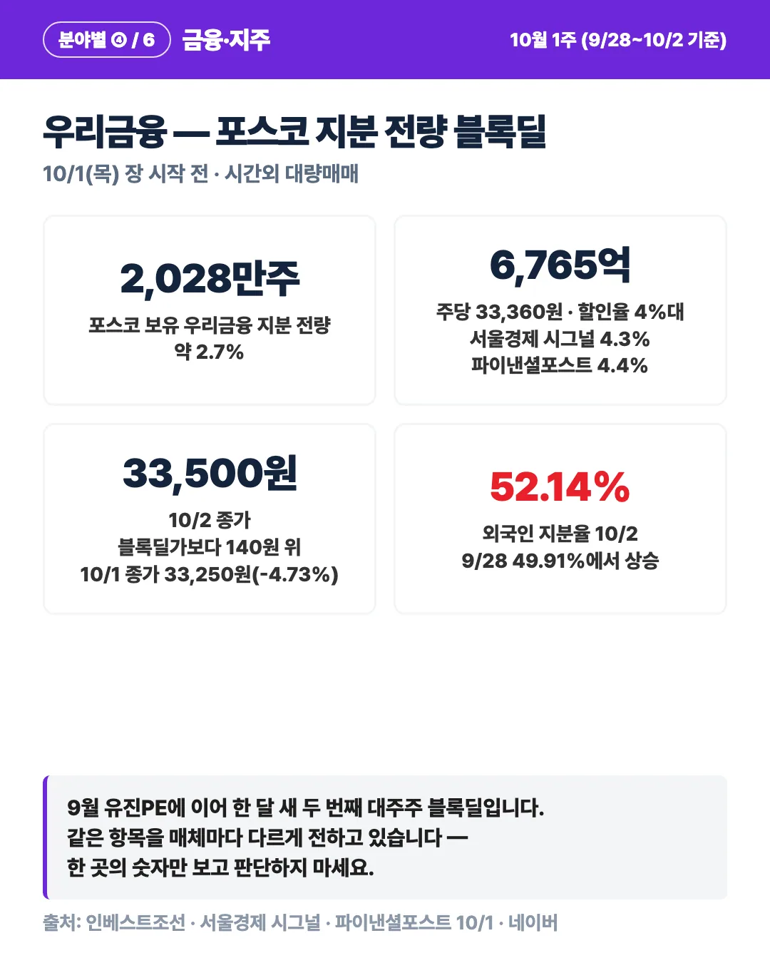카드 4