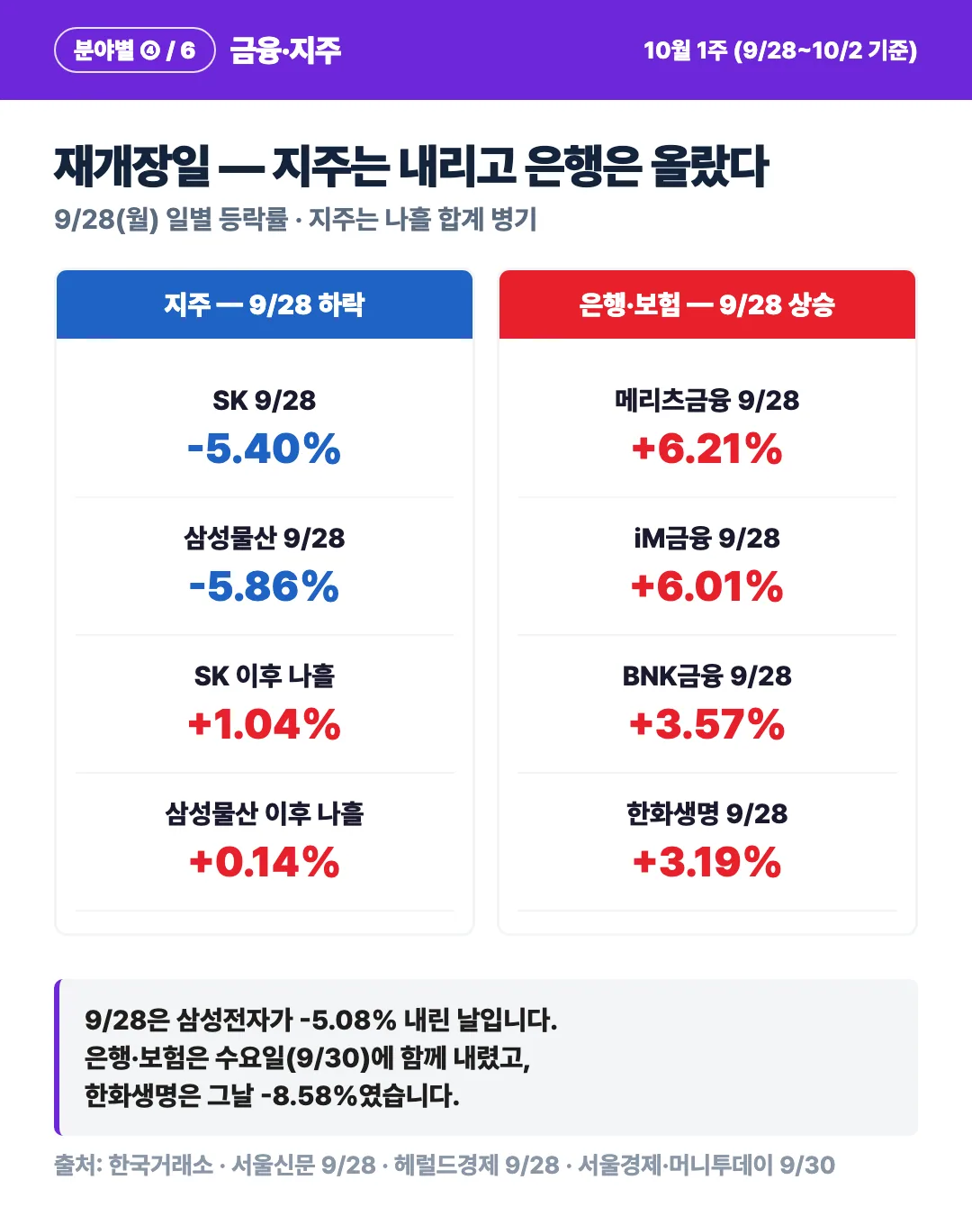 카드 5