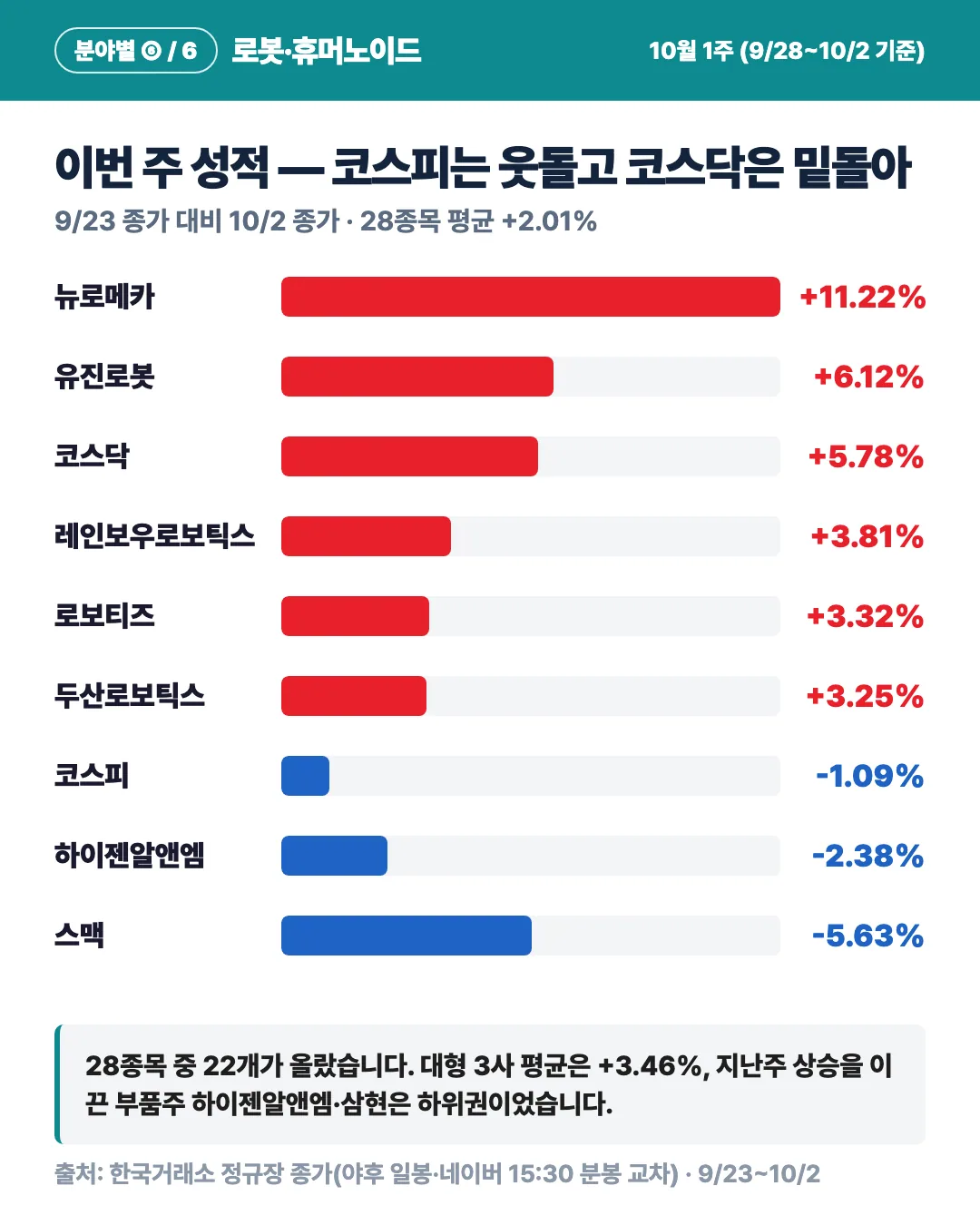 카드 2