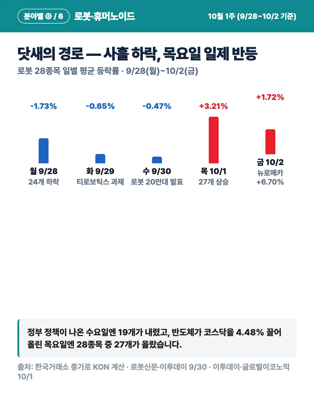 카드 3