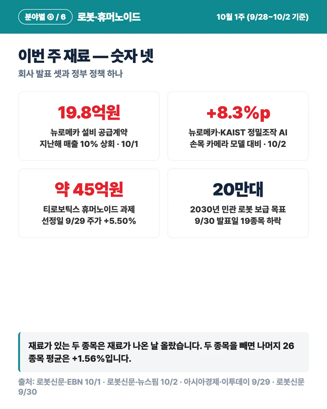 카드 4