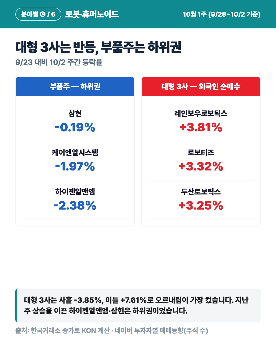카드 5