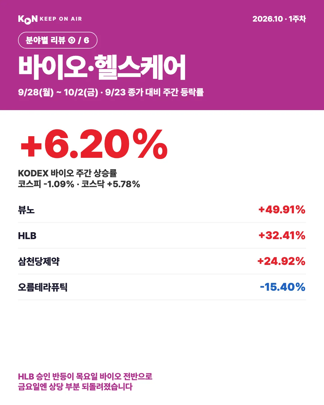 카드 1
