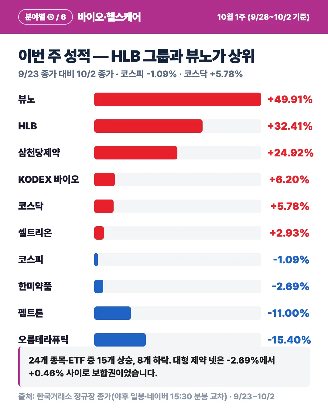 카드 2