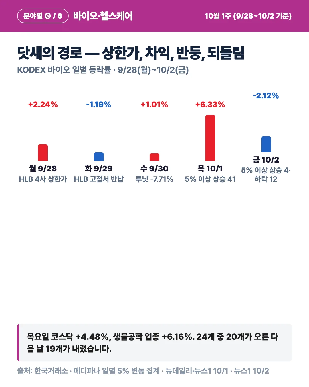 카드 3