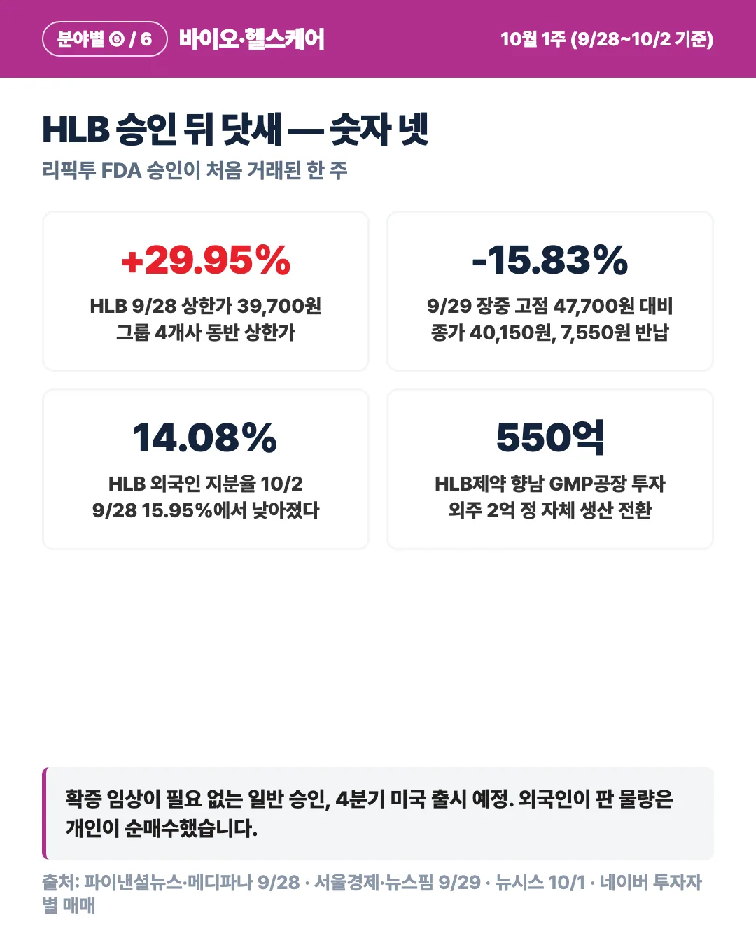 카드 4