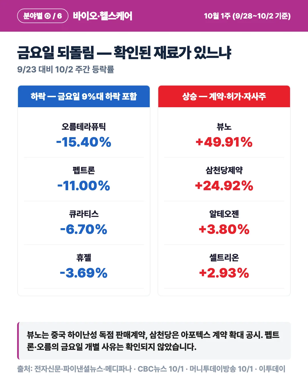 카드 5