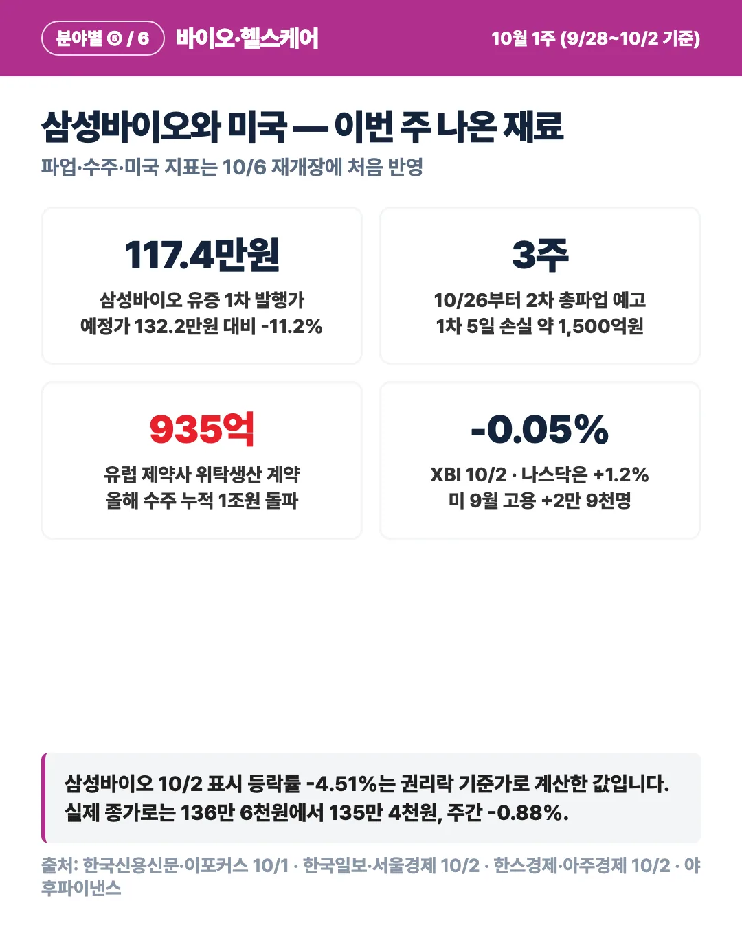 카드 6