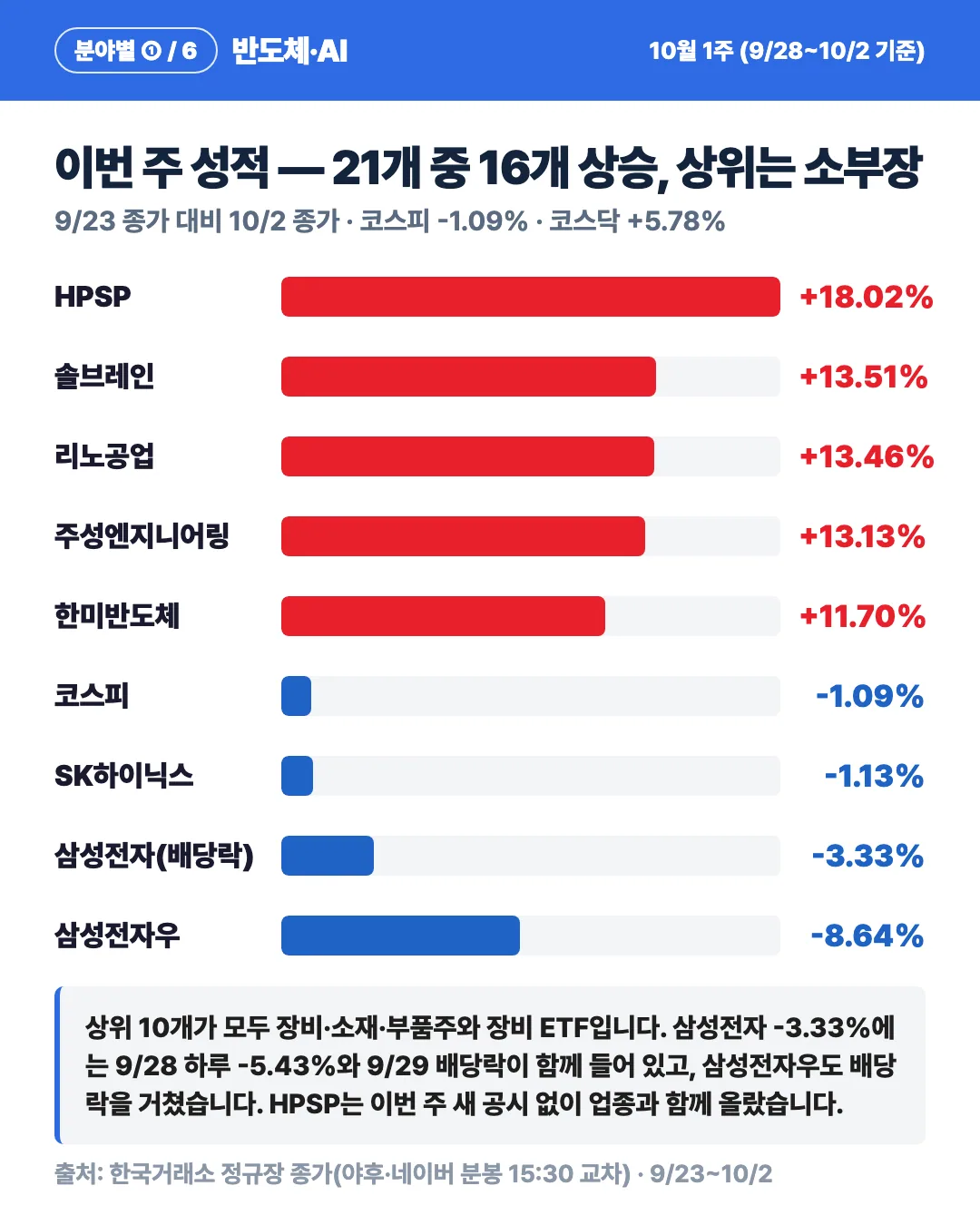 카드 2