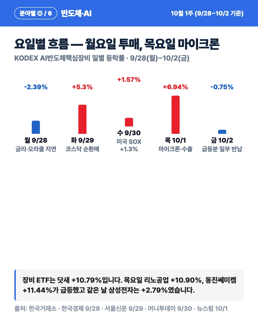 카드 3