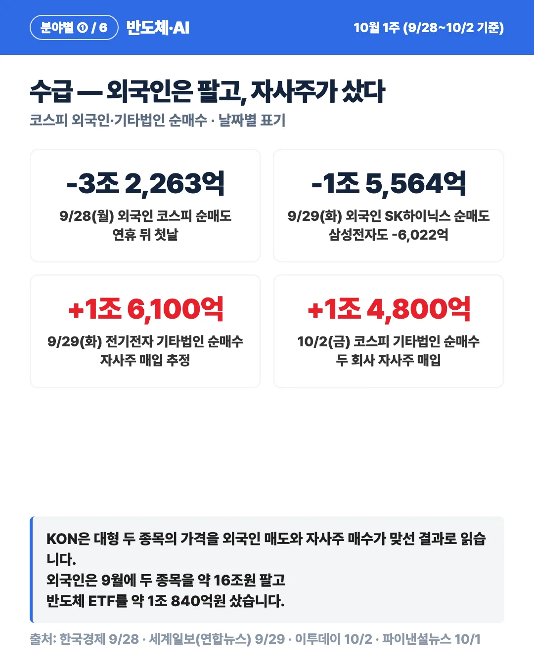 카드 4