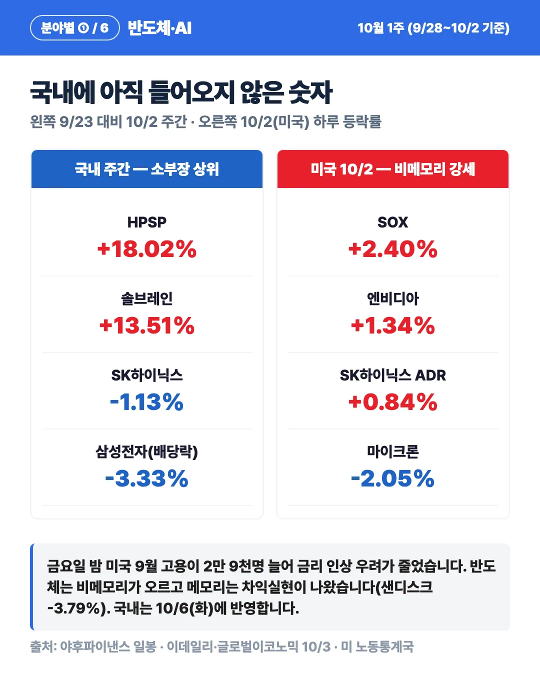 카드 5