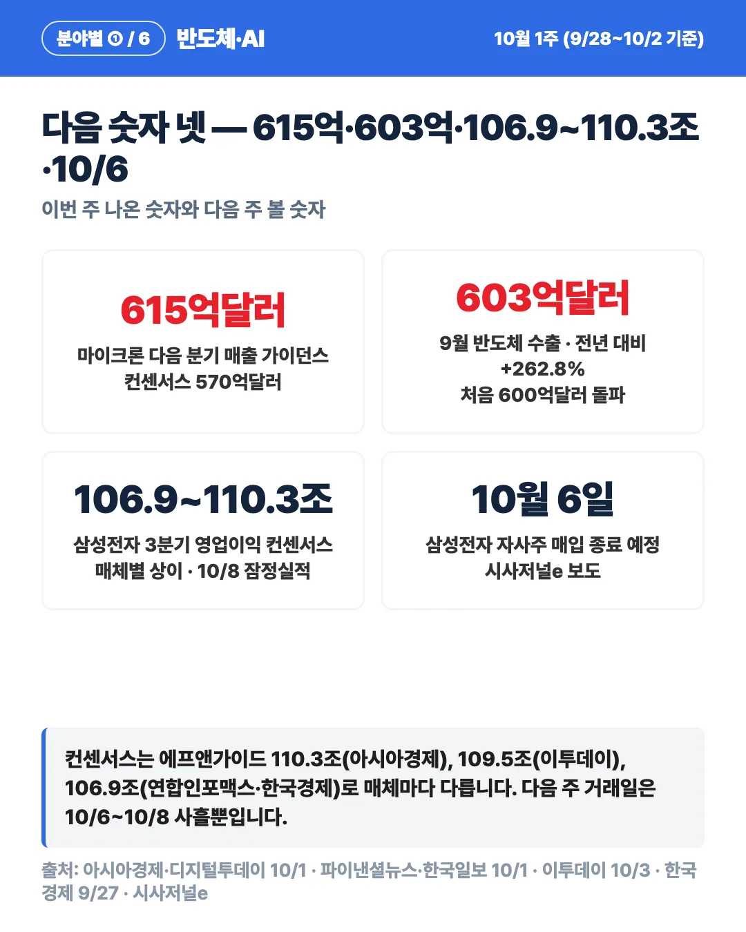 카드 6