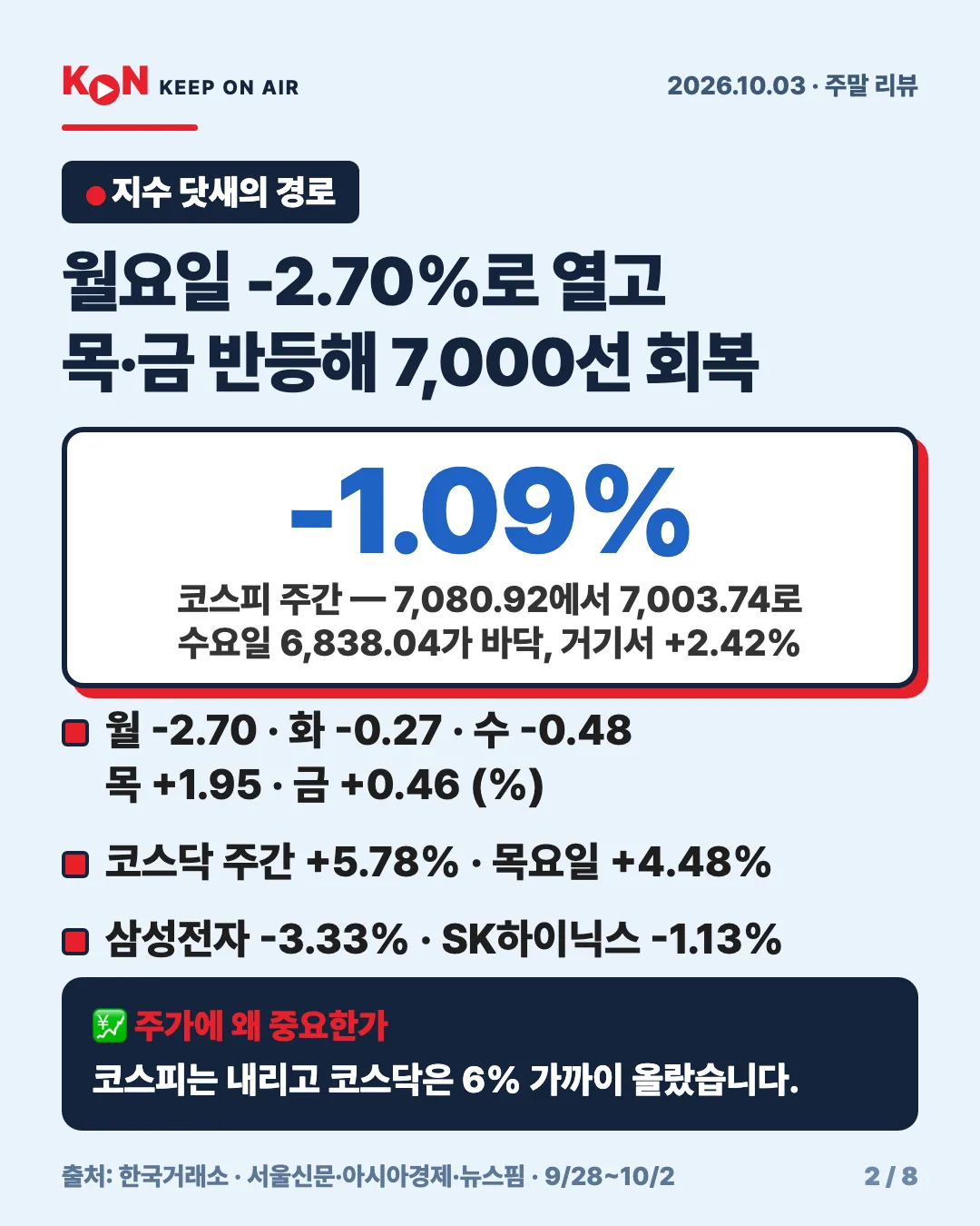 카드 2