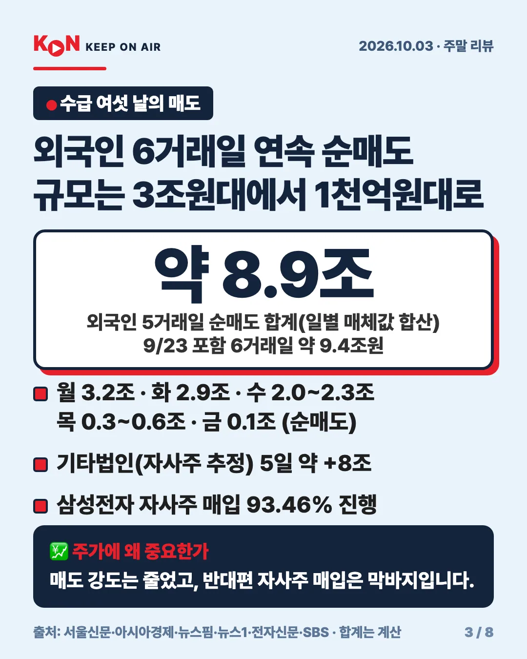 카드 3