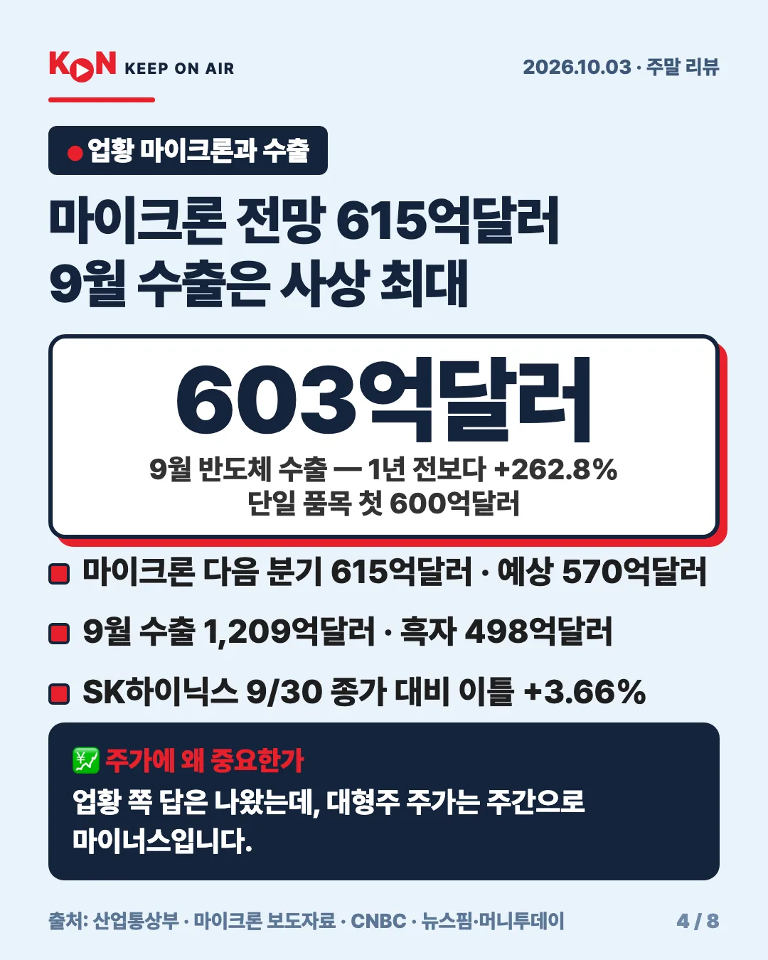 카드 4