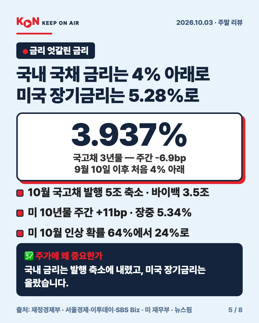 카드 5