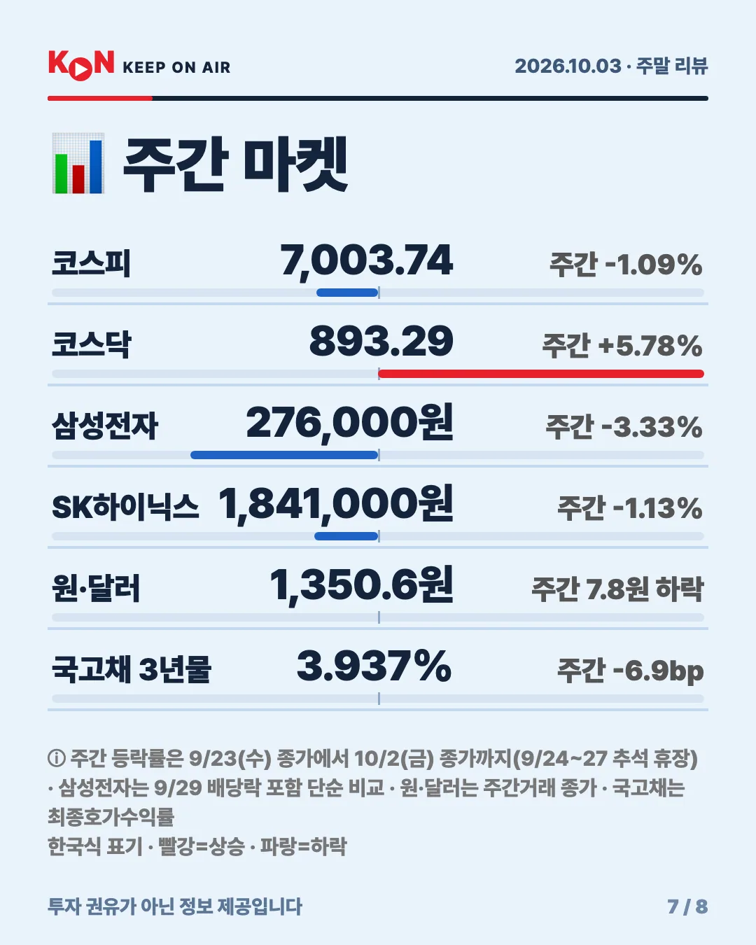 카드 7