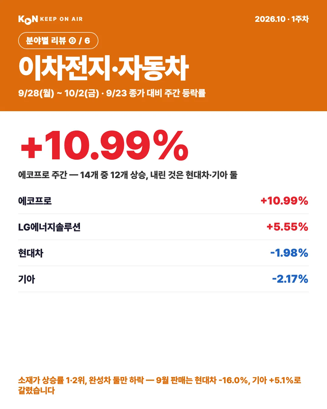 카드 1
