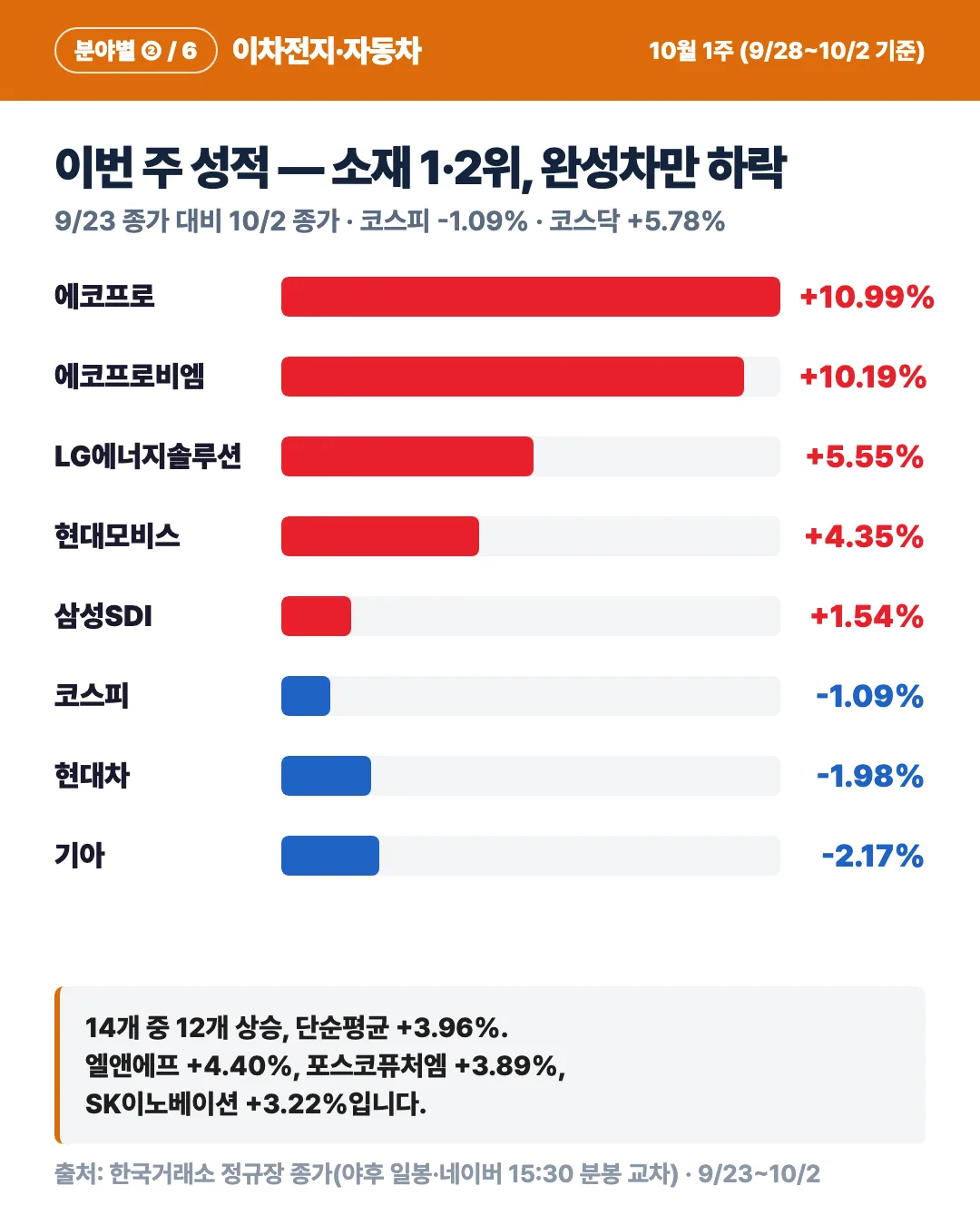 카드 2
