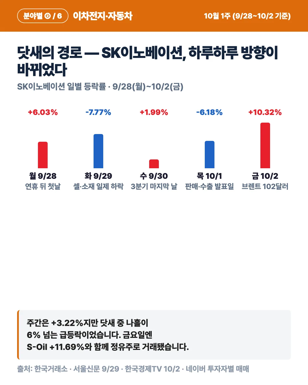 카드 3