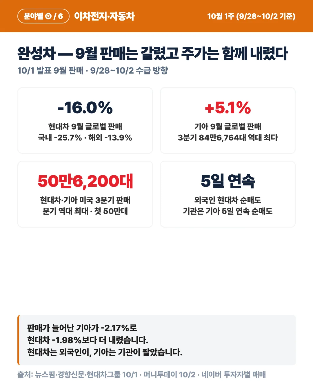 카드 4